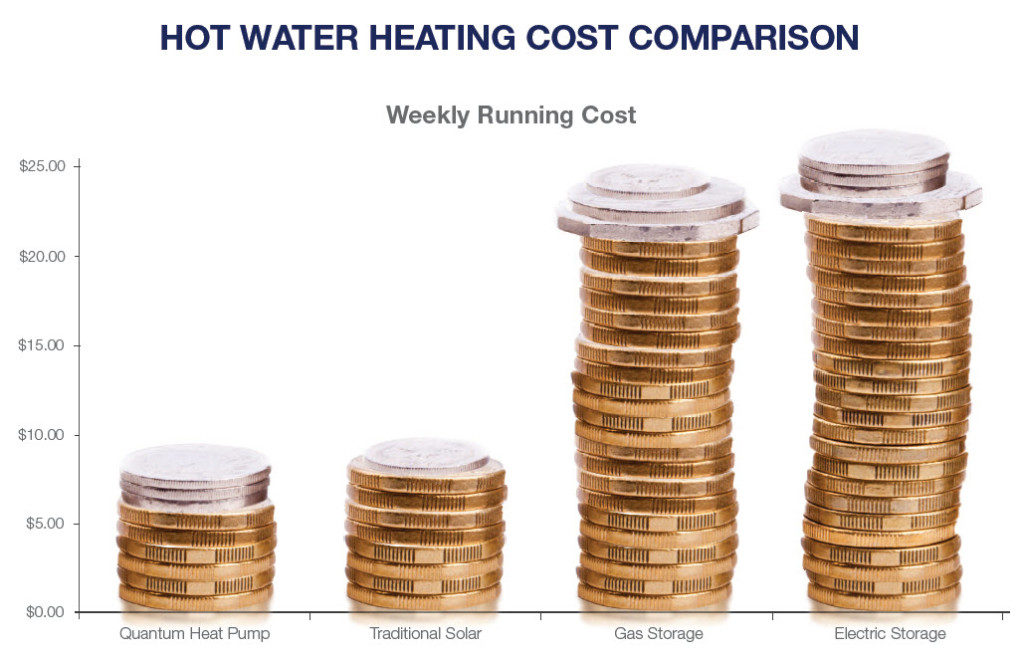 Quantum Hybrid Heat Pumps, Platinum Range